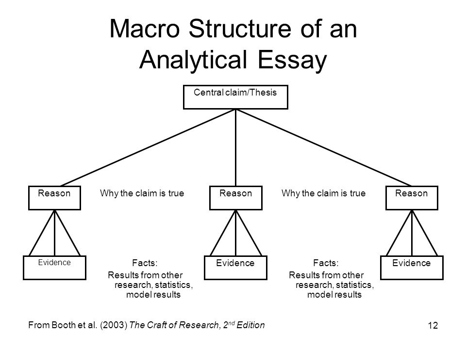 Macroeconomic research papers